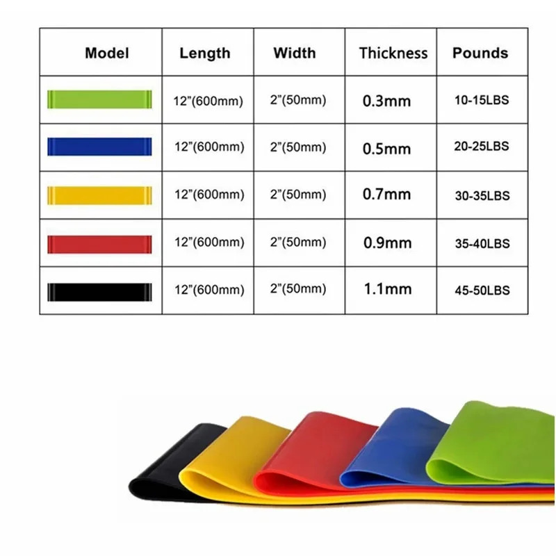 1/2/3/4/5pcs Resistance Bands. - Pilates Yoga Or 评论和价格