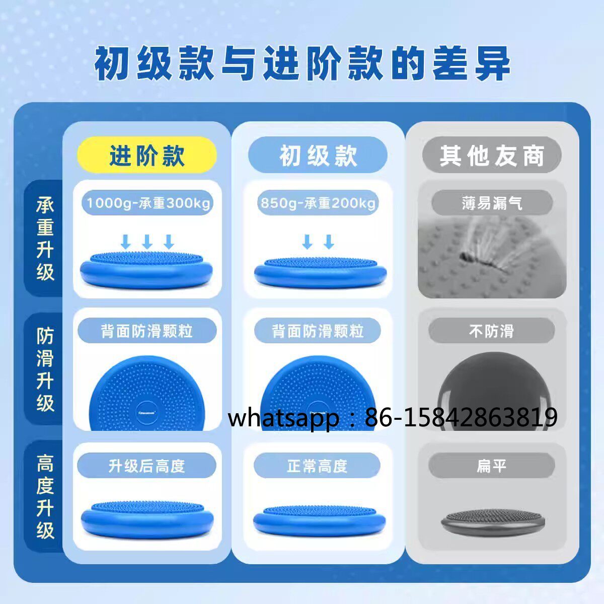 Ankle Rehabilitation Balance D - Exercise Disc Inflatable 评论和价格