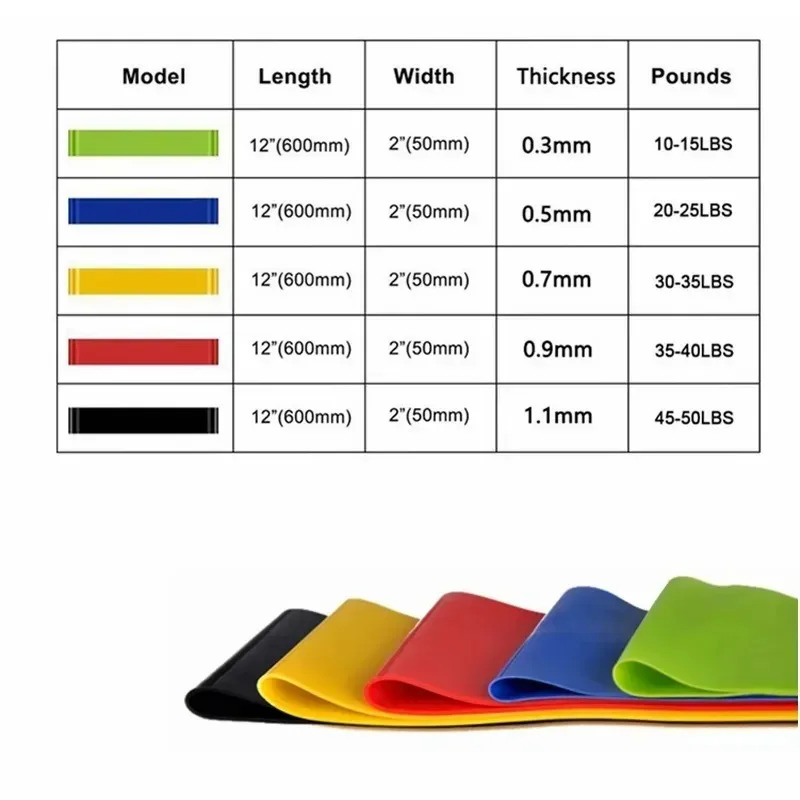 1-5pcs Resistance Bands Elasti - Pilates Yoga Or 评论和价格