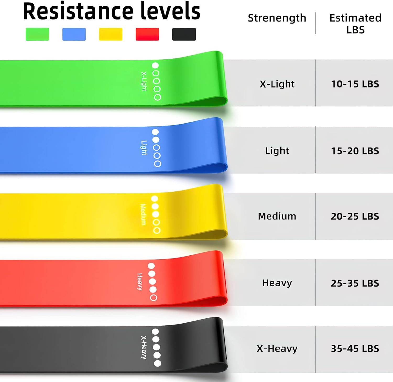 Resistance Bands.Elastic Band, - Pilates Yoga Or 评论和价格